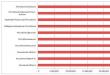 Реальные зарплаты медработников в РФ: обнародована статистика