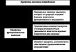 Классификация пищевых продуктов