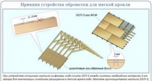 Making an attic: stages of construction Do-it-yourself attic construction